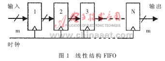 一种节能型可升级异步FIFO的FPGA实现